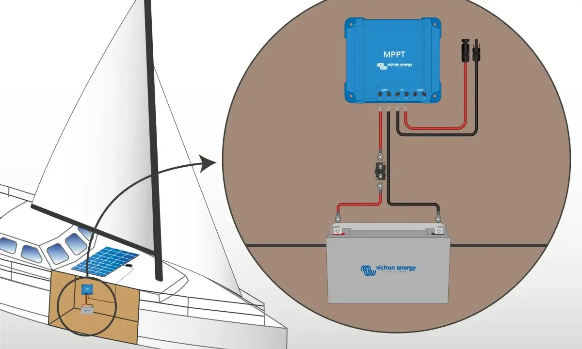 Schéma d'installation de panneau solaire sur un bateau : un régulateur MPPT connecte un panneau solaire à une batterie.