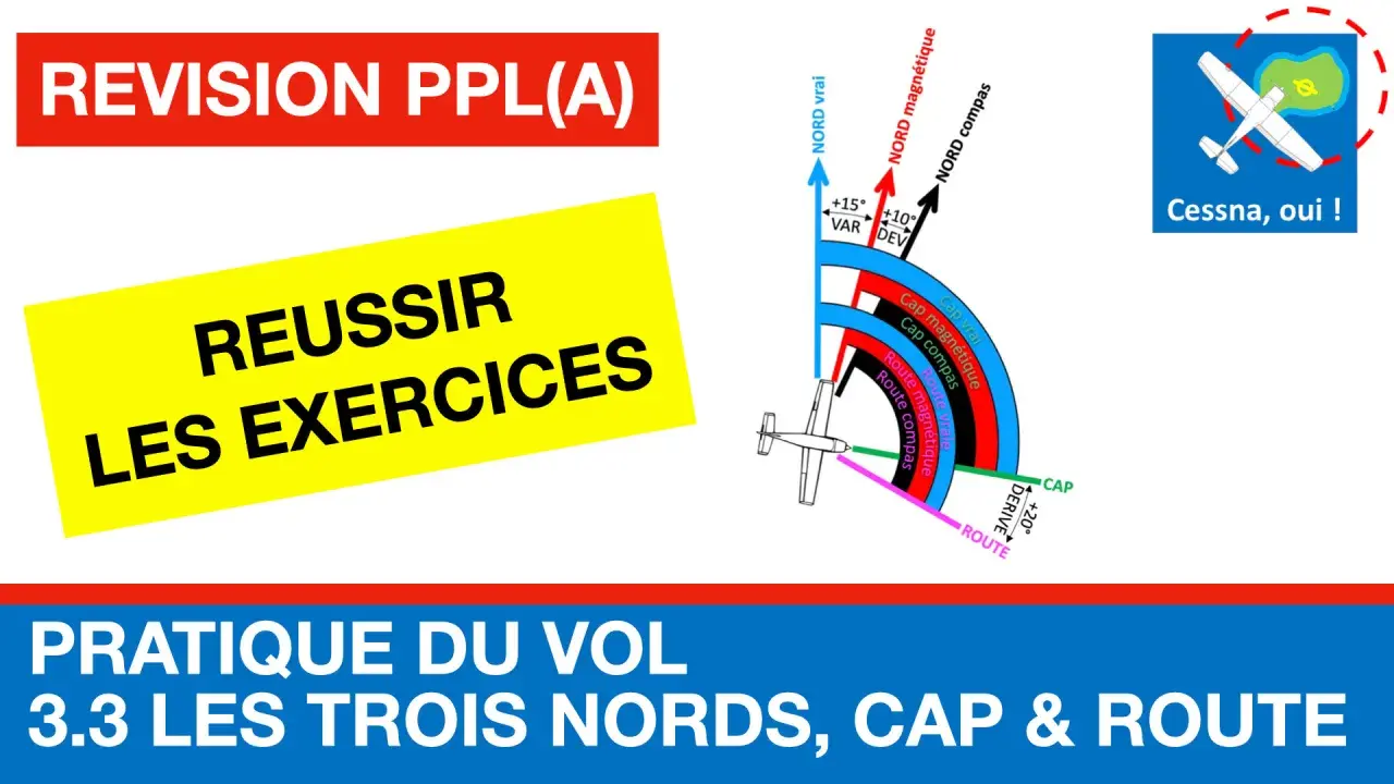 Illustration pédagogique sur la navigation aérienne, expliquant les différents caps et routes. Le mot-clé "cap navigation" est intégré dans le contexte de l'apprentissage.
