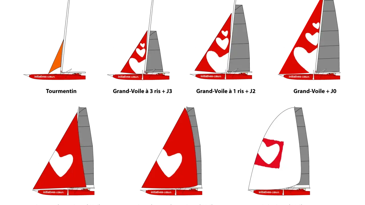 Différentes configurations de voile foc ou spi sur un catamaran rouge, certaines ornées de cœurs blancs.