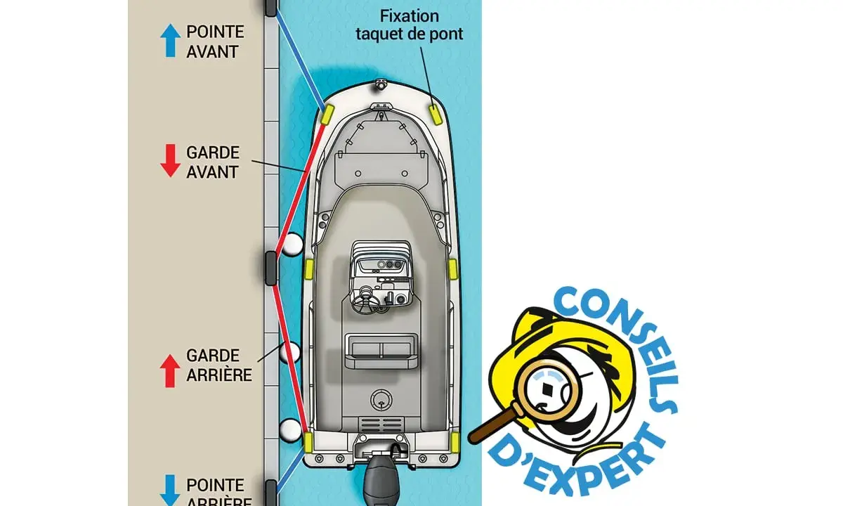 Illustration montrant comment réaliser un nœud marin facile pour attacher un bateau à quai.