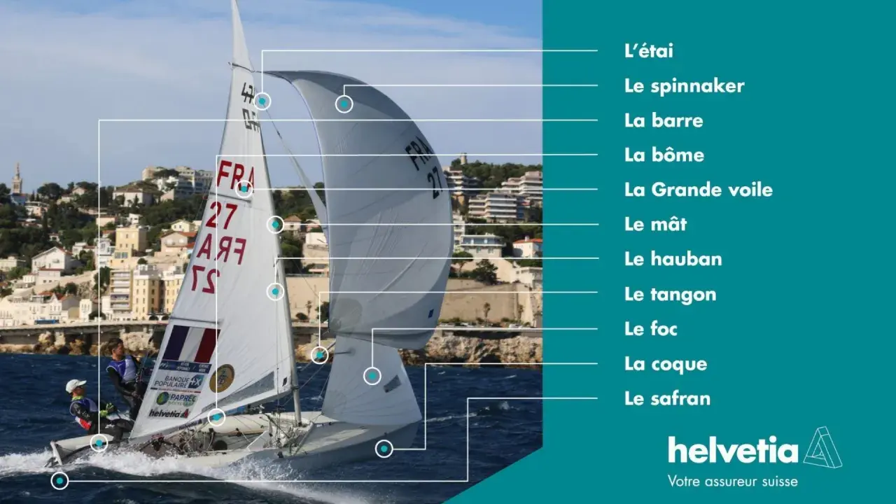 Un voilier en action, avec des étiquettes expliquant le vocabulaire voile : mât, grand-voile, foc, etc.