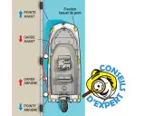 Illustration montrant comment réaliser un nœud marin facile pour attacher un bateau à quai.