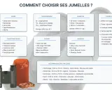 Guide pour comment choisir des jumelles : usage, grossissement, diamètre, budget, marques, caractéristiques et conseils pour un achat éclairé.