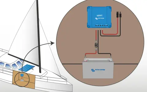 Schéma d'installation de panneau solaire sur un bateau : un régulateur MPPT connecte un panneau solaire à une batterie.