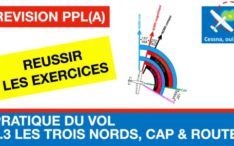 Illustration pédagogique sur la navigation aérienne, expliquant les différents caps et routes. Le mot-clé "cap navigation" est intégré dans le contexte de l'apprentissage.