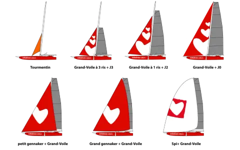 Différentes configurations de voile foc ou spi sur un catamaran rouge, certaines ornées de cœurs blancs.