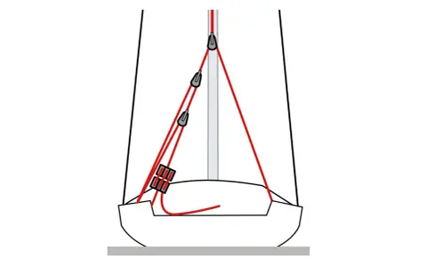 Schéma d'un pataras de voilier, montrant le système de poulies et de cordages pour ajuster la tension du mât.