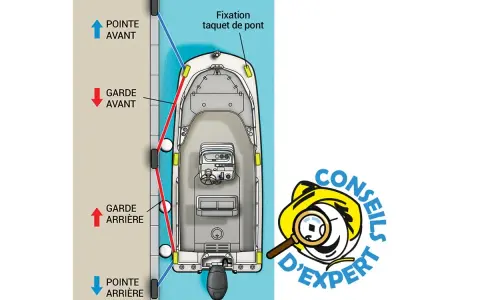 Illustration montrant comment réaliser un nœud marin facile pour attacher un bateau à quai.