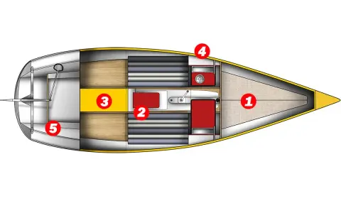 Vue aérienne du first class 8 intérieur : cabine (1), couchettes (2), table (3), cuisine (4) et cockpit (5).
