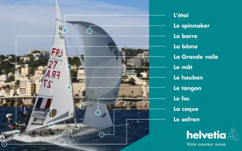 Un voilier en action, avec des étiquettes expliquant le vocabulaire voile : mât, grand-voile, foc, etc.