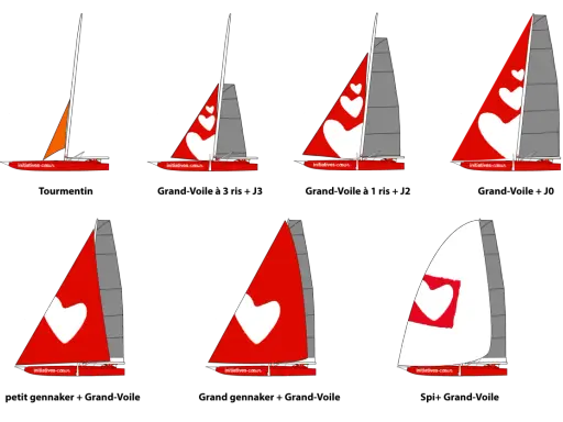 Différentes configurations de voile foc ou spi sur un catamaran rouge, certaines ornées de cœurs blancs.