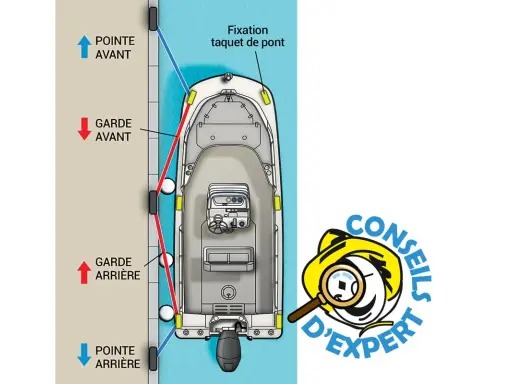 Illustration montrant comment réaliser un nœud marin facile pour attacher un bateau à quai.