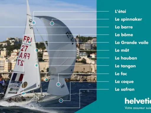 Un voilier en action, avec des étiquettes expliquant le vocabulaire voile : mât, grand-voile, foc, etc.