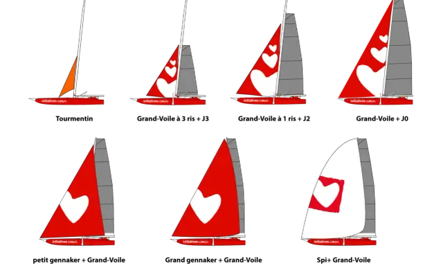 Différentes configurations de voile foc ou spi sur un catamaran rouge, certaines ornées de cœurs blancs.