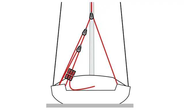 Schéma d'un pataras de voilier, montrant le système de poulies et de cordages pour ajuster la tension du mât.