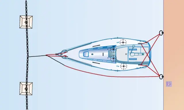 Vue aérienne d'un voilier amarré avec une pendille. Le bateau est relié à des chaînes et des corps-morts par l'avant et à un quai par l'arrière.