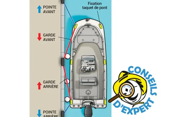 Illustration montrant comment réaliser un nœud marin facile pour attacher un bateau à quai.
