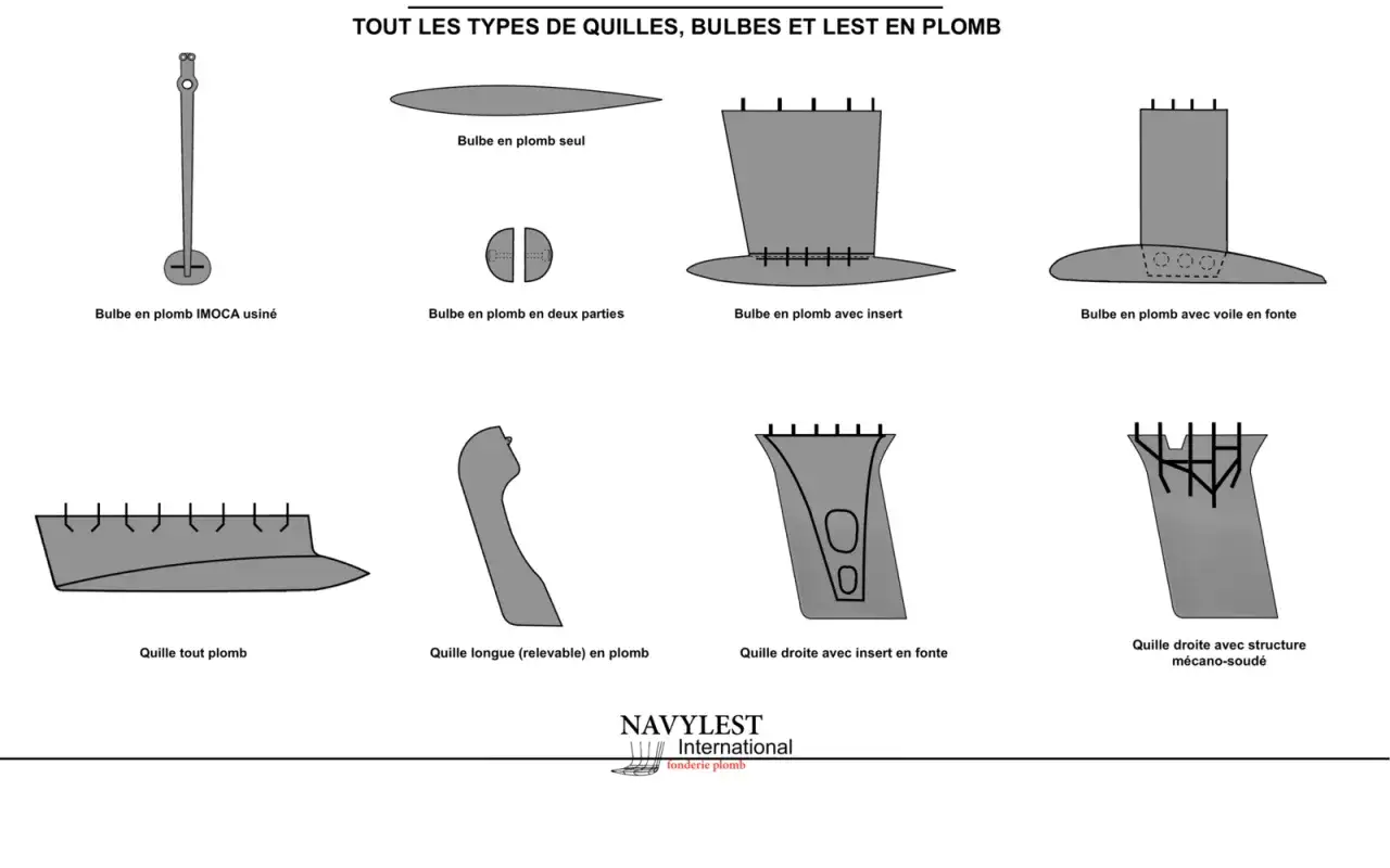 Diverses formes de quille voilier en plomb : bulbes, quilles droites, longues, relevables, avec ou sans insert.