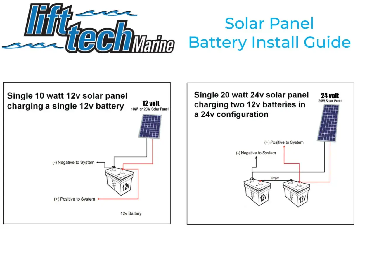Schéma d'installation de panneau solaire pour bateau : 10W 12V vers 12V, et 20W 24V vers 2x12V.